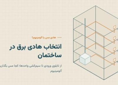 کابل مسی یا کابل آلومینیوم؟ مقایسه فنی و مالی برای پروژه های ساختمانی