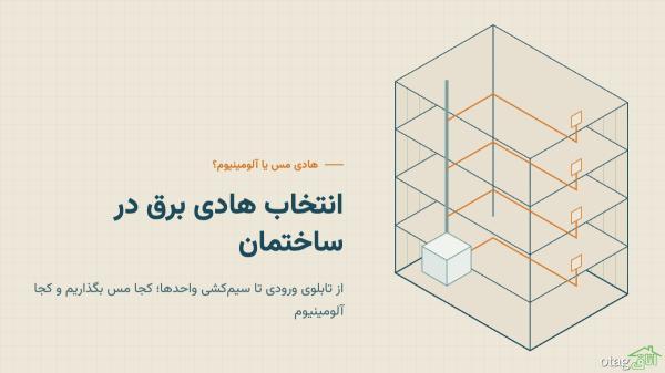کابل مسی یا کابل آلومینیوم؟ مقایسه فنی و مالی برای پروژه های ساختمانی